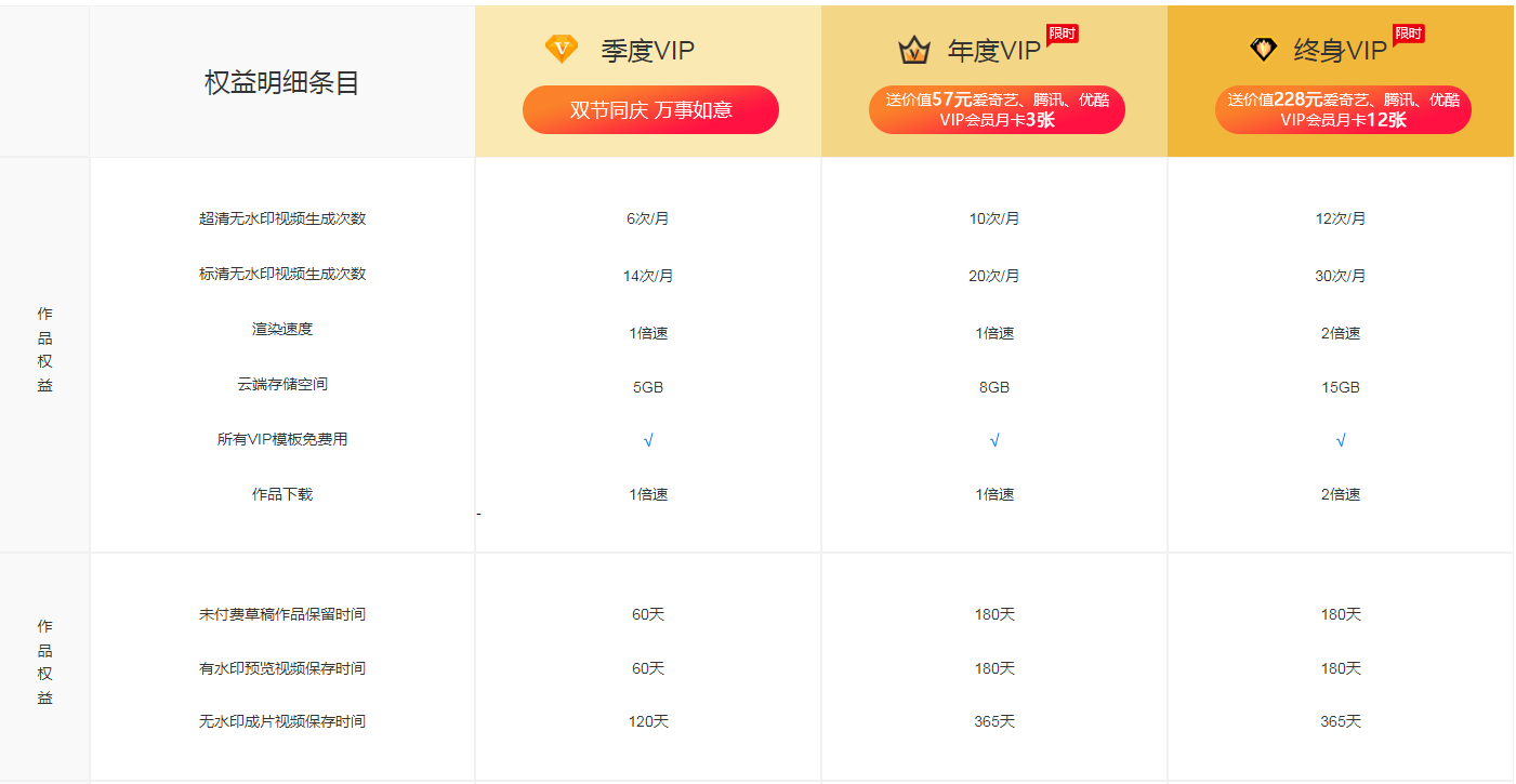會(huì)員當(dāng)月使用次數(shù)沒(méi)有使用的話，會(huì)累積么